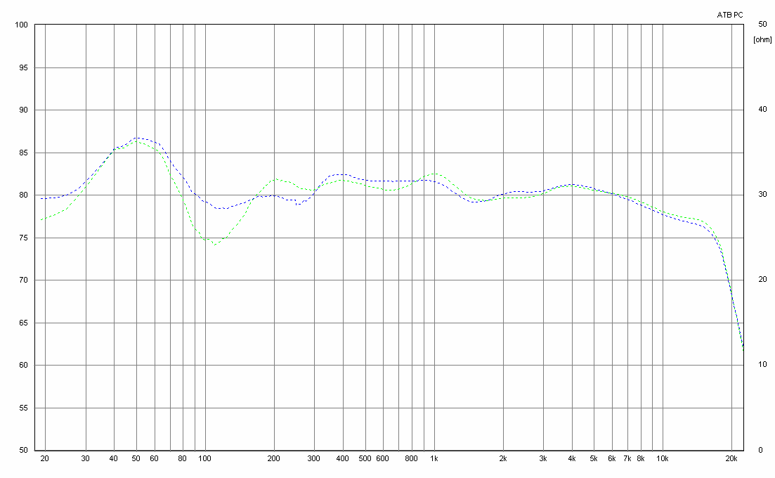 ATB-PC-PRO-Dynaudio-2