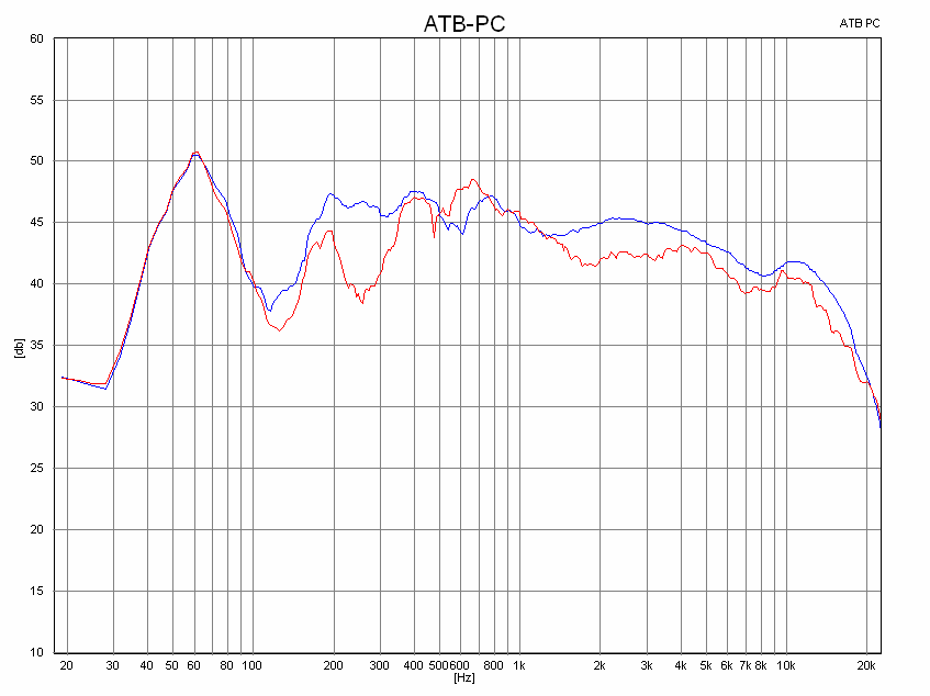 ATB-PC-PRO-Dynaudio