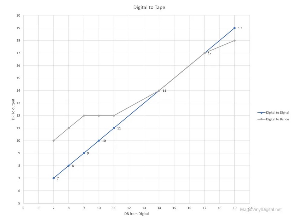MagicVinylDigital 6