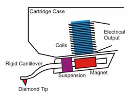 ORT2-MM-scheme