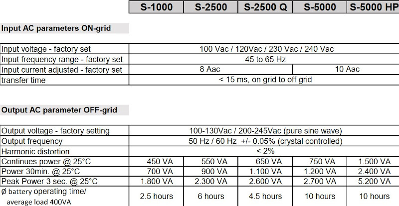 Stromtank models parameters