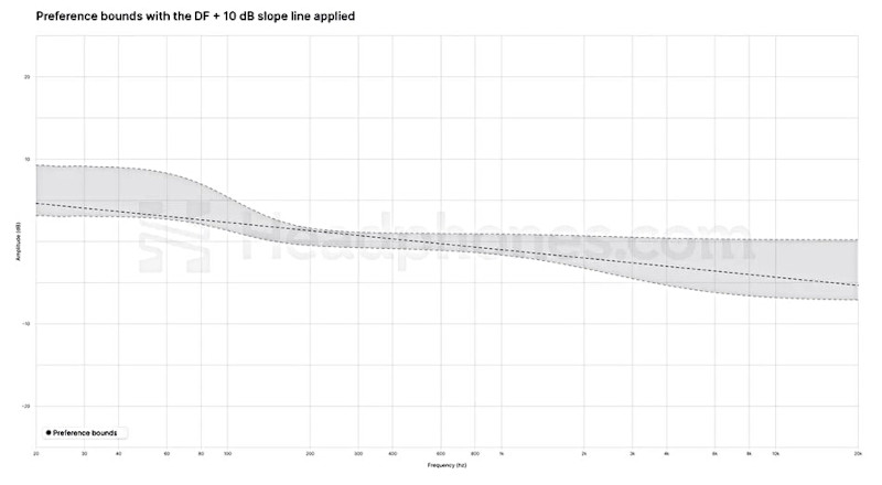 3 BK preferred curve