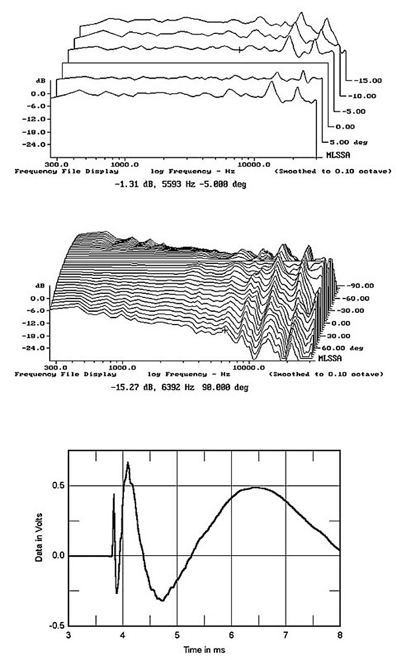 TAD Evolution One lateral vertical step response